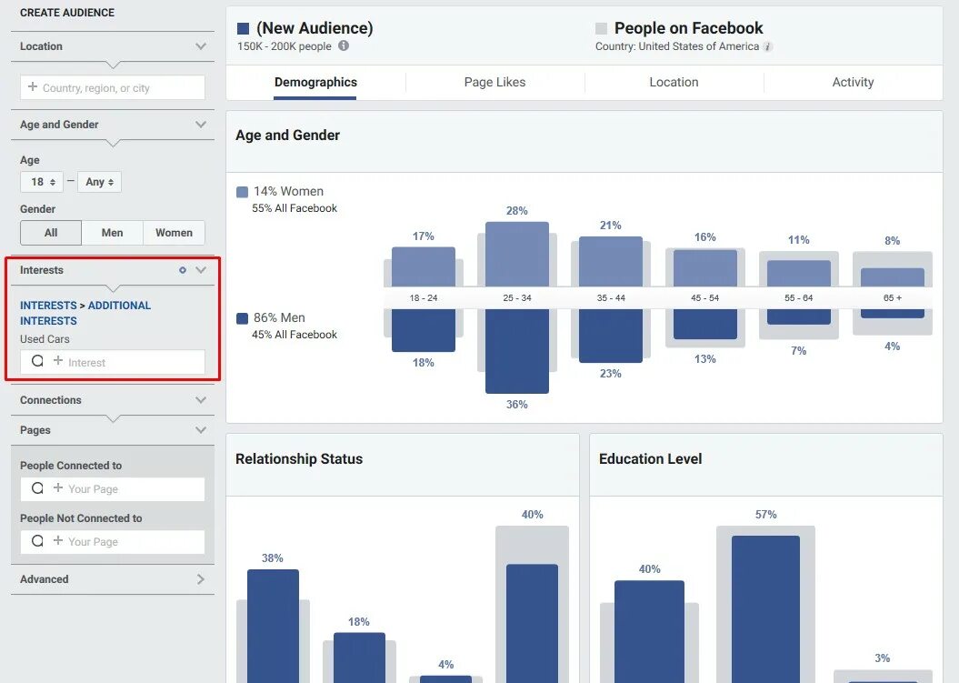 Facebook audience Insights. Аудитория Facebook. График возраста аудитории в Фейсбуке. Аудитория фейсбука по странам. Connected pages