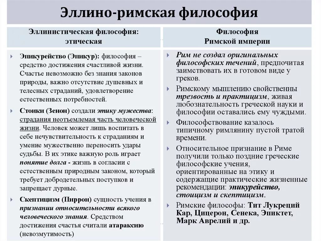 Философские школы древней Греции и древнего Рима. Основные черты философии древнего Рима. Философия древнего Рима специфика. Философия древнего Рима философы. Греция и рим сходства и различия