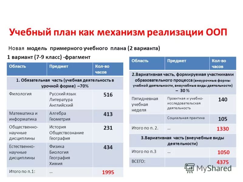 учебные планы и основные образовательные программы