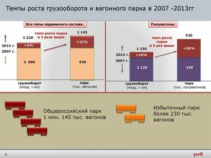 Учет вагонного парка