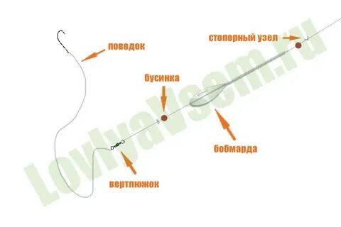 Снасть бомбарда на форель