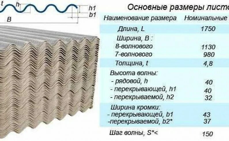 Размер шифера 8-ми волнового листа. Размер листа асбестоцементного 8 волнового. Размер шиферного листа 8-ми волнового полезная площадь. Вес листа шифера 6 волнового старого. Сколько весит волновой шифер