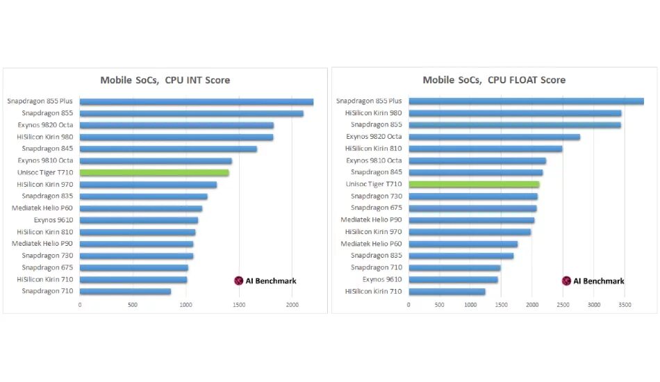 Сравнение процессоров snapdragon и mediatek. Сравнение процессоров Snapdragon и MEDIATEK таблица. Процессоры Snapdragon и MEDIATEK сравнение 2022. Процессор: Qualcomm Snapdragon 855 sm8150. Процессоры Snapdragon по мощности таблица ANTUTU.