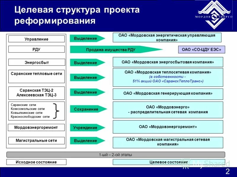 энергосбытовая компания саранск телефон. мордовская энергосбытовая компания логотип. поиск отелей. дубенский район с дубенки. мордовская энергосбытовая.