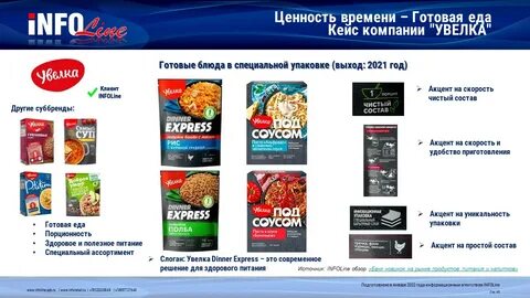 Продукты кейсов