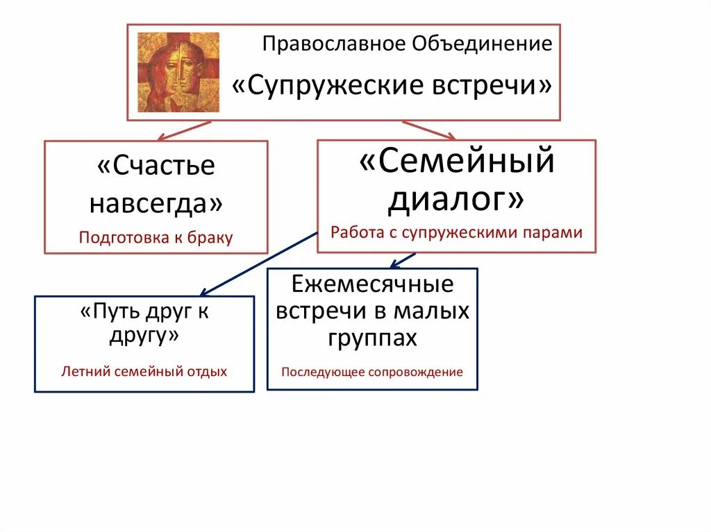 Трансформация семьи в современном обществе