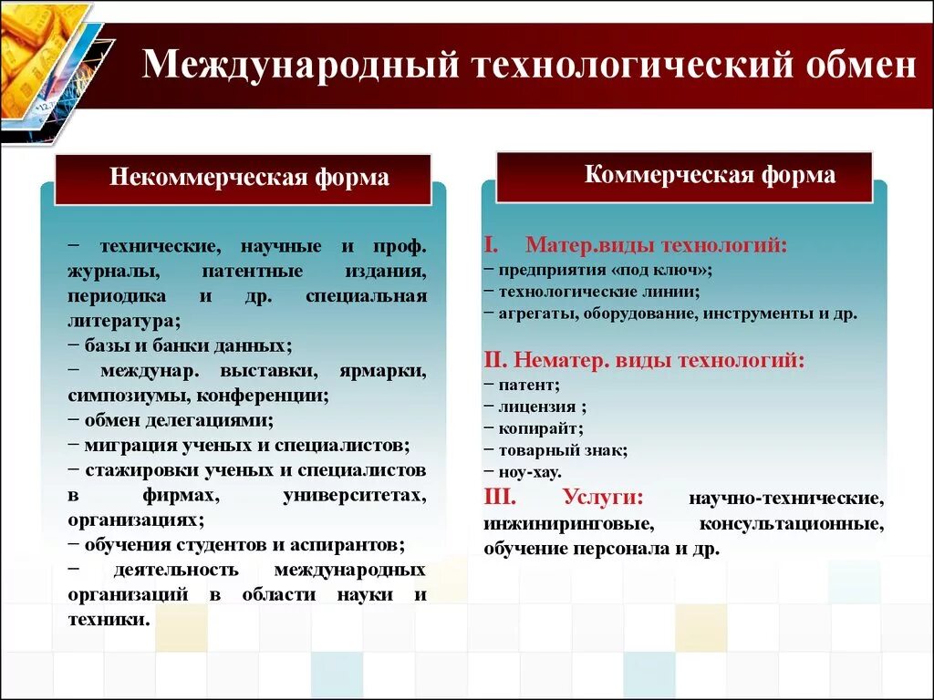 Международный Технологический обмен. Обмен технологиями как форма международных экономических отношений. Формы международного технологического обмена. Коммерческие формы технологического обмена.