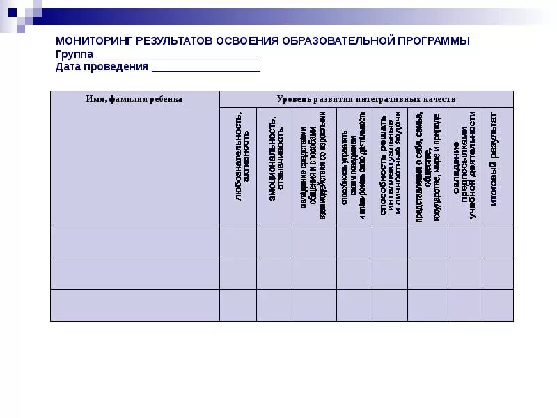 Мониторинг освоения образовательных областей программы. Карта образовательных результатов. Заполнение таблицы мониторинг в подготовительной группе. Карта наблюдений детского развития. Карта наблюдений детского развития таблица.