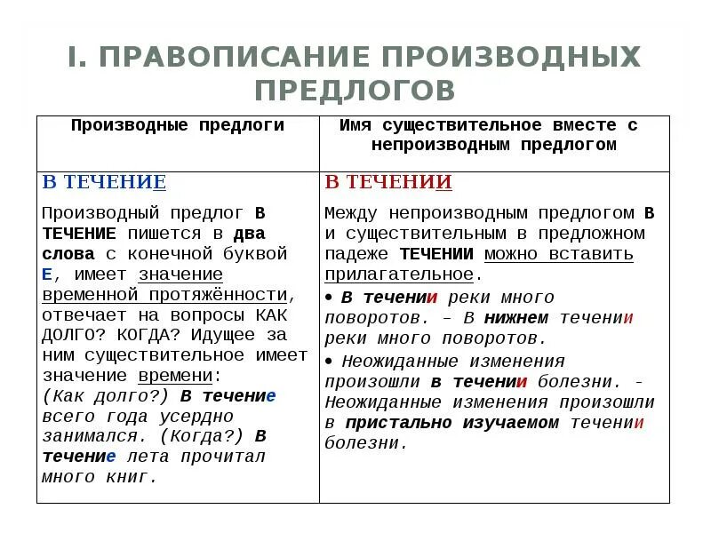 Что такое производный предлог в русском. Правописание производных предлогов правило. Как пишутся производные предлоги 7 класс. Производные предлоги правописание производных предлогов. Предлоги правописание производных предлогов.