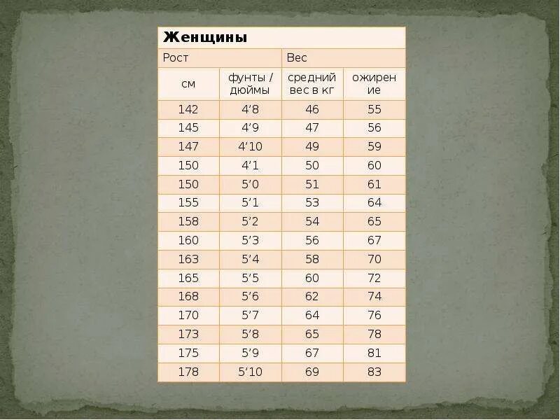 6 футов 1 дюйма в сантиметрах рост. Рост в фунтах. Рост и вес в фунтах. Рост в футах. Измерение роста в фунтах.