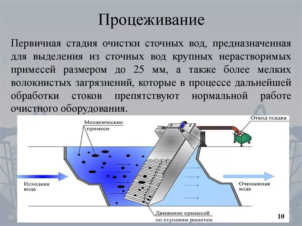 Очистка вещества от примесей. Механическая очистка сточных вод процеживание. Механические методы очистки сточных вод процеживание. Механическая очистка сточных вод этапы схема. Процессы механической очистки сточных вод.