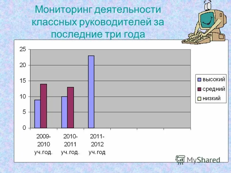 Мониторинг работы классных руководителей таблица. Мониторинг работы классных руководителей в школе. Мониторинг работы классных руководителей. Мониторинг классного руководителя. Контроль воспитательной работы.