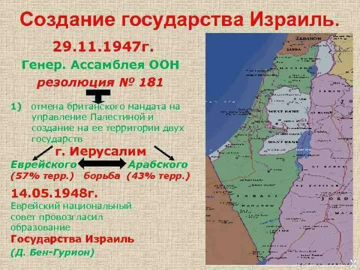 Палестина до 1948 года карта. Есть страна палестина