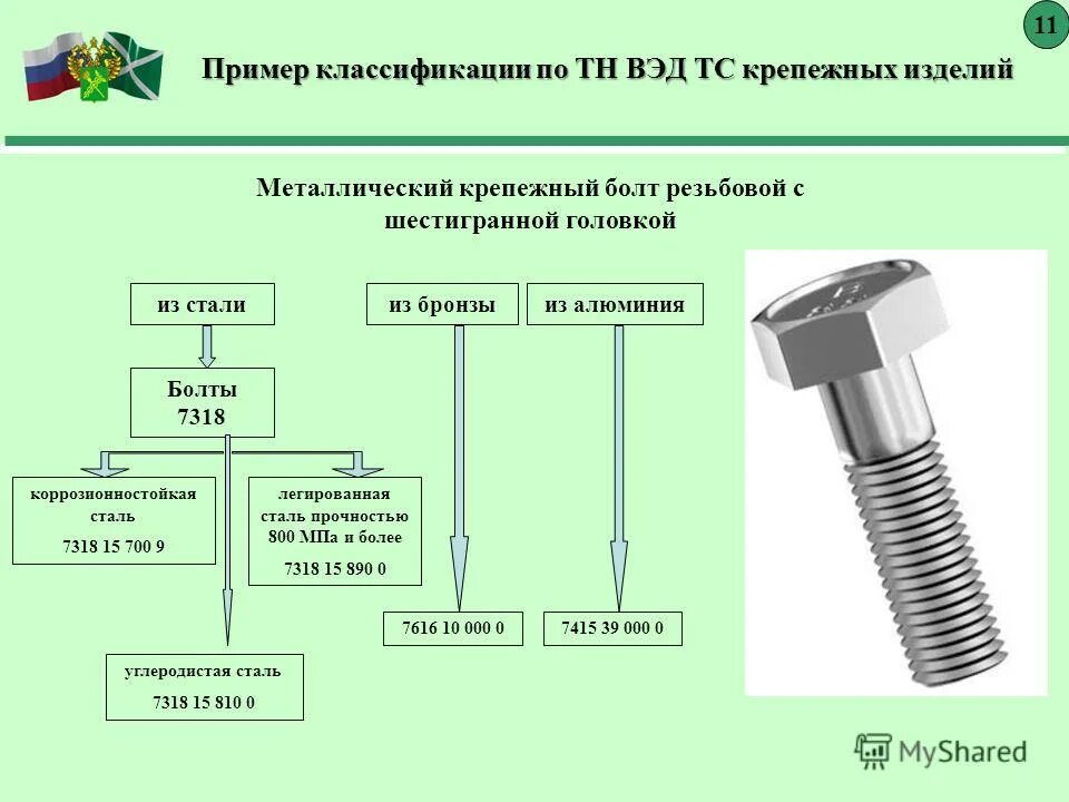 винт тн вэд. товарная номенклатура внешнеэкономической деятельности. винт тн вэд. винты выточенные из прутков. саморез с разреженными витками резьбы.
