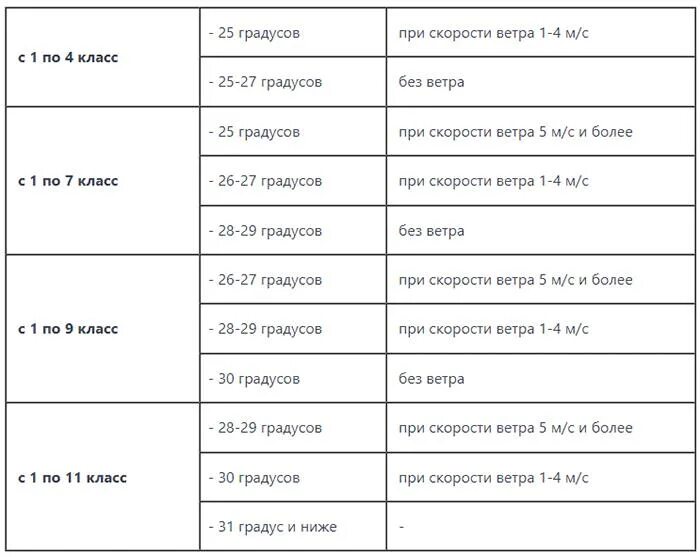 Отменяются ли занятия в школе сегодня