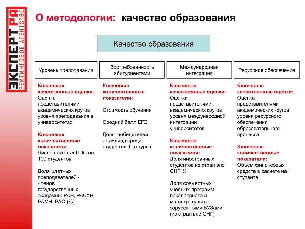 Качественные и количественные показатели преподавания. Количественные критерии качества в образовании. Уровни преподавания.