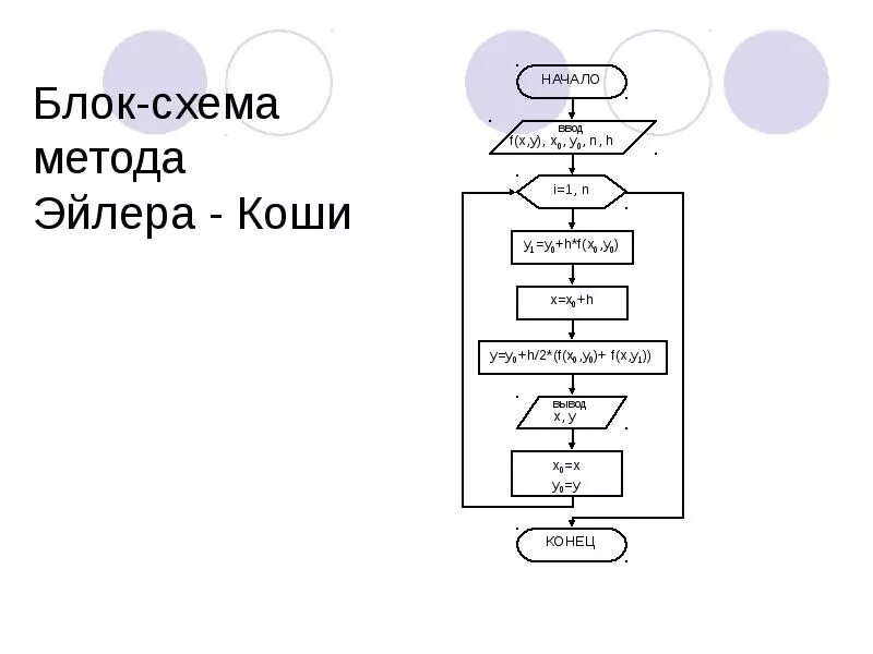 Метод блок схем задачи Решение задачи оптимизации, Решение задачи оптимизации графическим методом, Реше