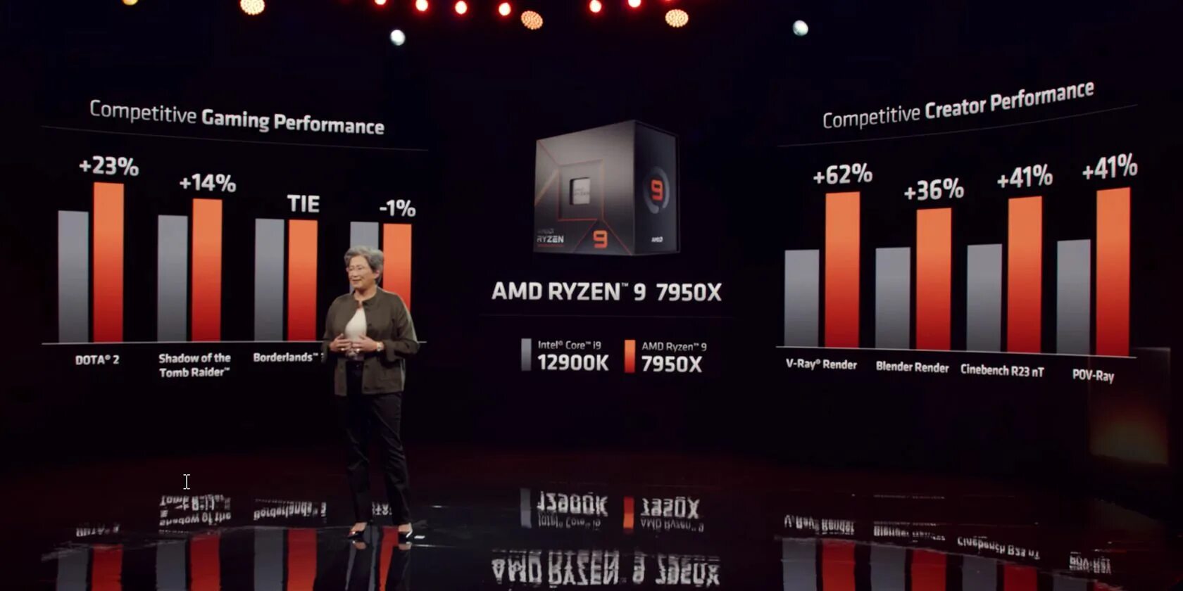 Ryzen 9 7950x. AMD Ryzen 9 7950x его преимущества. Процессор AMD Ryzen 9 5950x. Ryzen 7000.