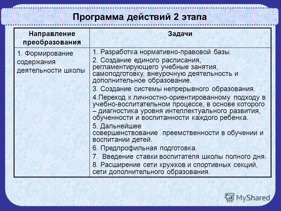 В данном направлении на этапе. В данном направлении на этапе