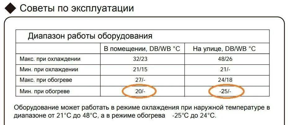 При какой температуре можно включать