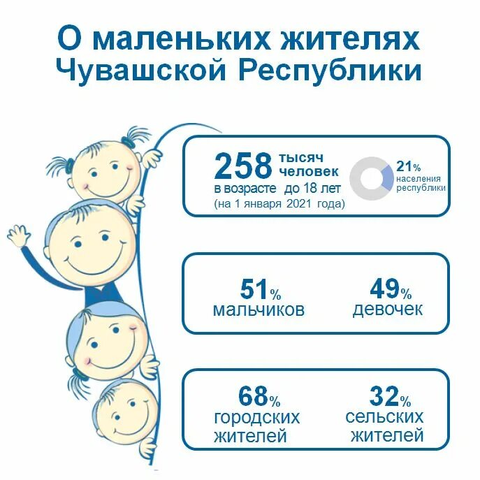 Чувашский детский уяв. Чуваши семья. Чуваши национальный костюм для детей. Сколько детские в чувашии. Сколько детские в чувашии.