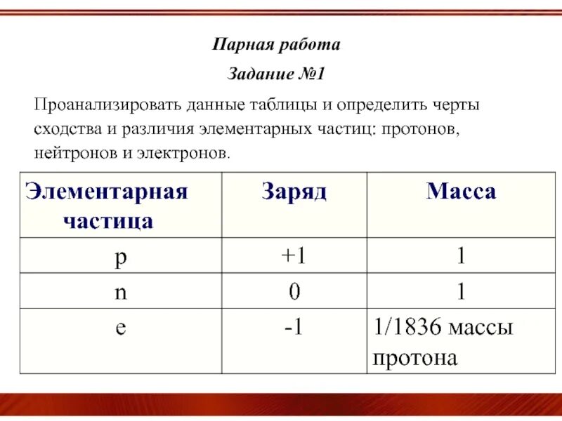 Общее и различие между протоном и нейтроном. Таблица протонов электронов и нейтронов. Таблица элементарных частиц Протон нейтрон электрон. Характеристики элементарных частиц электрона Протона нейтрона. Сравнение Протона и нейтрона таблица.