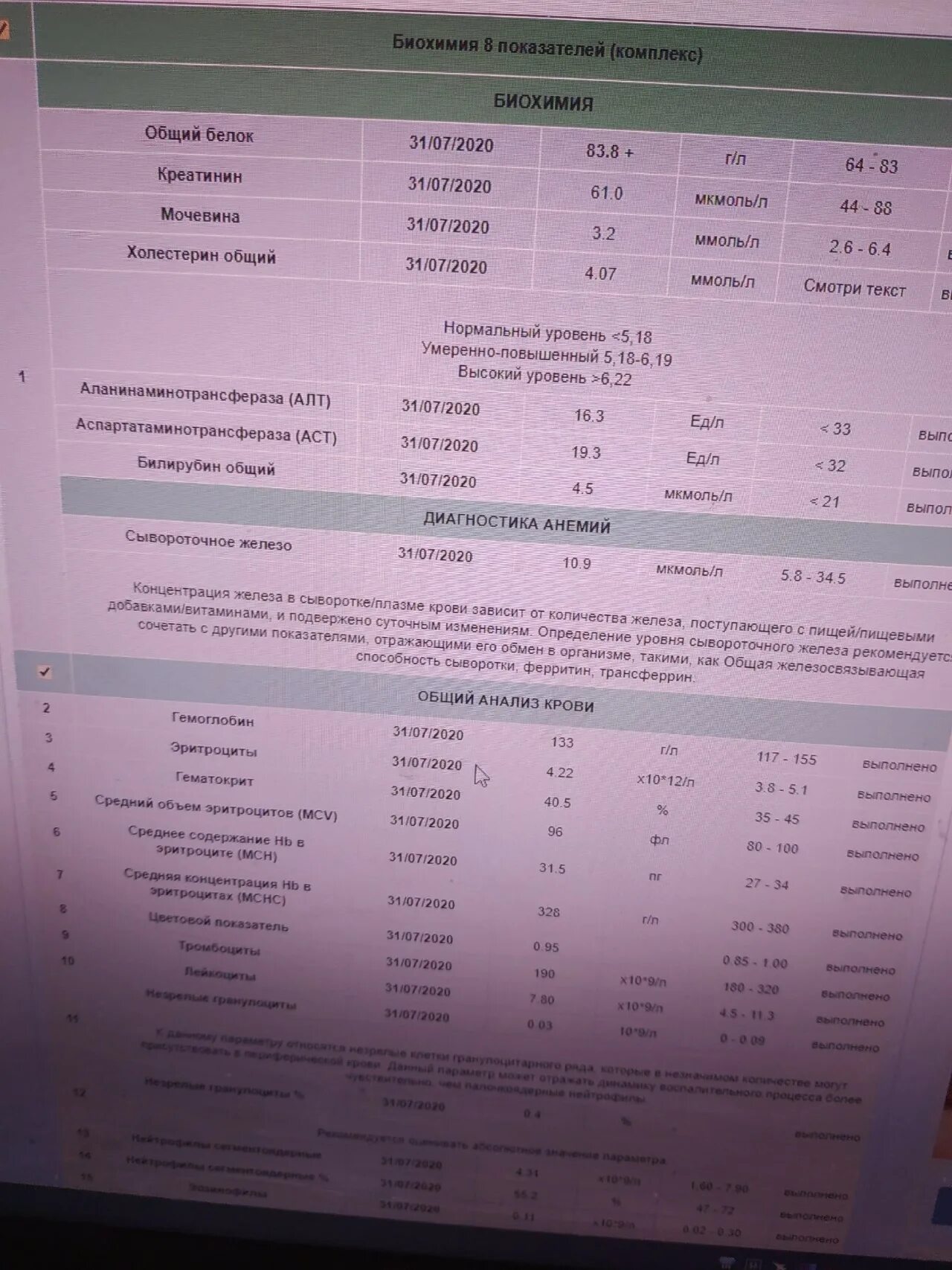 Повышенный анализ белка