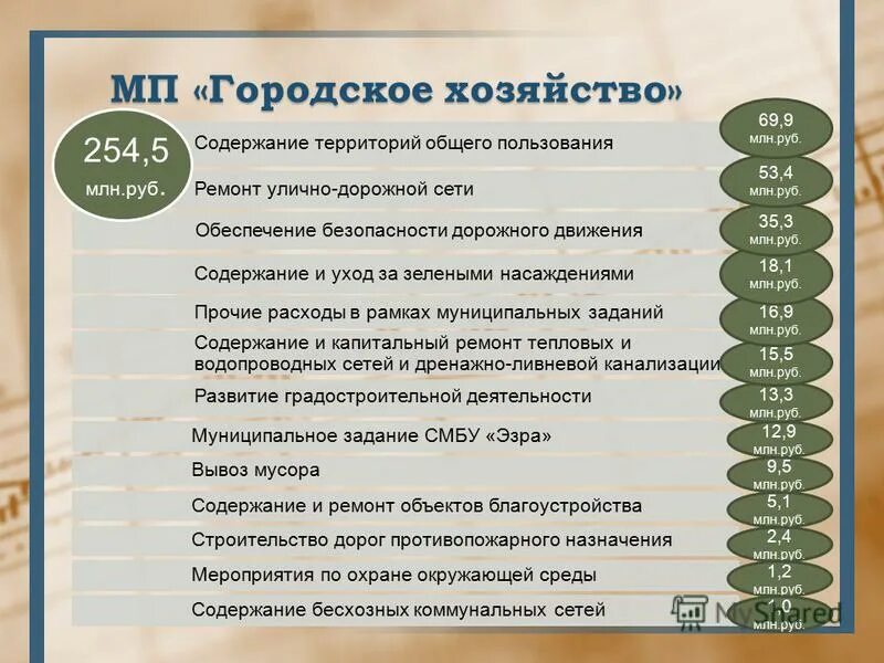 Номер городского хозяйства. Городское хозяйство картинки. Городское хозяйство логотип. Городское хозяйство. Городское хозяйство минусинск.