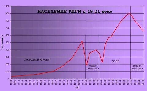Численность населения литвы