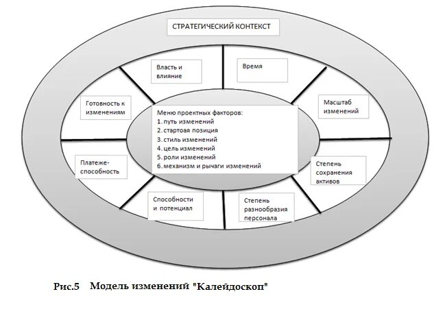 Понятие стратегических изменений. Процесс стратегических изменений. Управление стратегическими изменениями. Процесс стратегических изменений. Стратегическое планирование в таможенных органах.