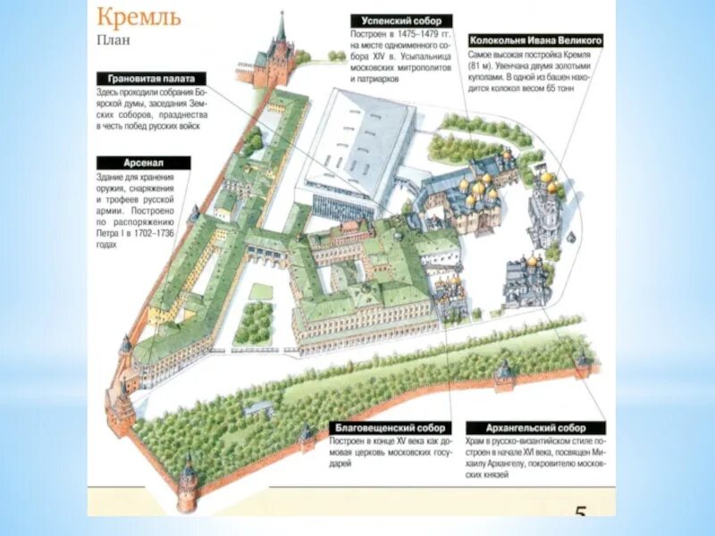 Кремль с названиями башен и зданий. Схема Московского Кремля 2023. Москва план Московского Кремля. План Московского Кремля 19 века. Схема расположения соборов Московского Кремля.