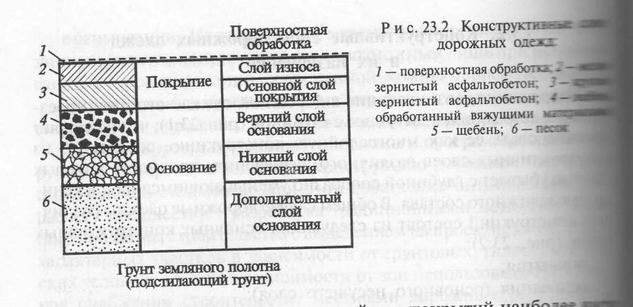 Характеристика дорожных покрытий. Дренирующий слой основания дорожной одежды. Дорожная одежда конструктивные слои дорожной одежды. Дренирующий слой дорожной одежды предназначен. ЩМА В слоях дорожной одежды.