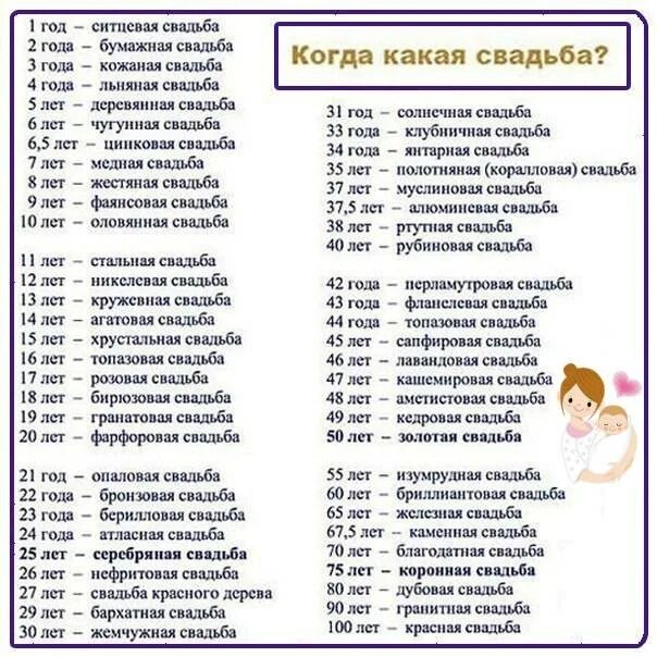 Сколько празднуют свадьбу в россии. Свадьба названия по годам список. Годовщины свадьбы по годам названия. Даты свадьбы по годам. Список годовщин свадеб по годам.