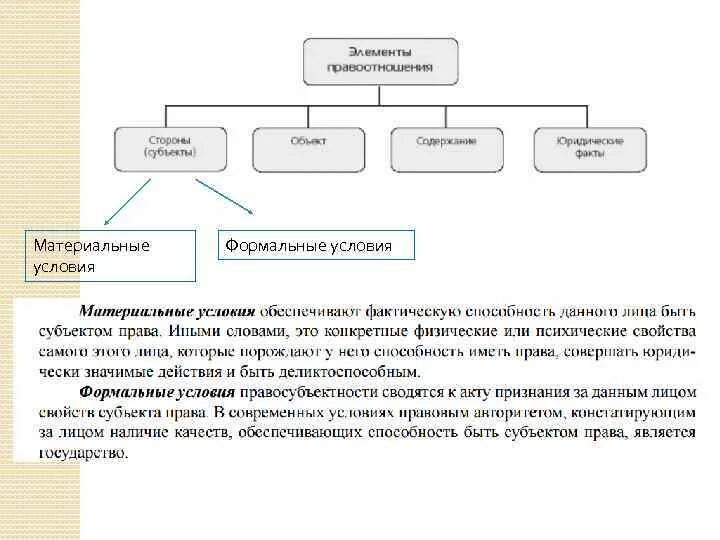 Что является субъектом труда