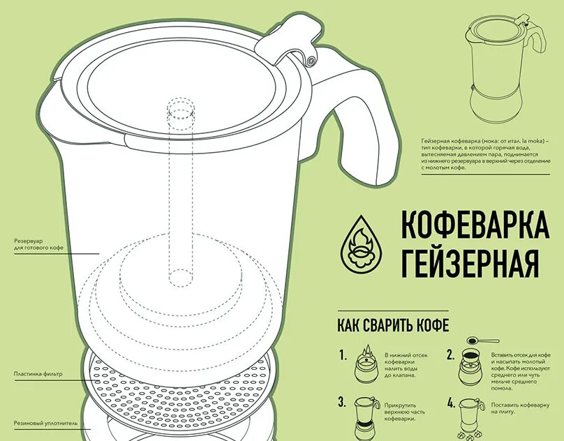 Как пользоваться кофейником
