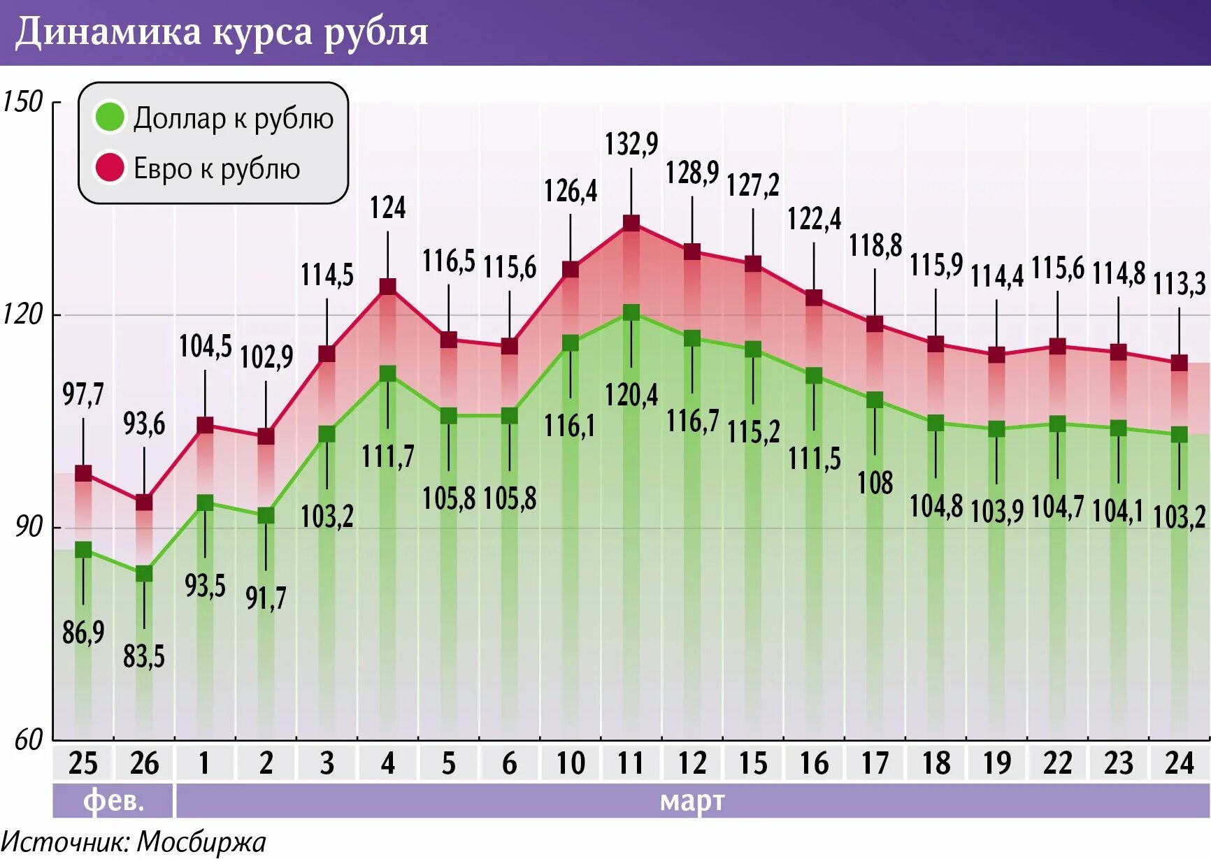 Торговля газом. Рынок валют. ГАЗ за рубли для Европы. Объемы газа поставляемые Россией.