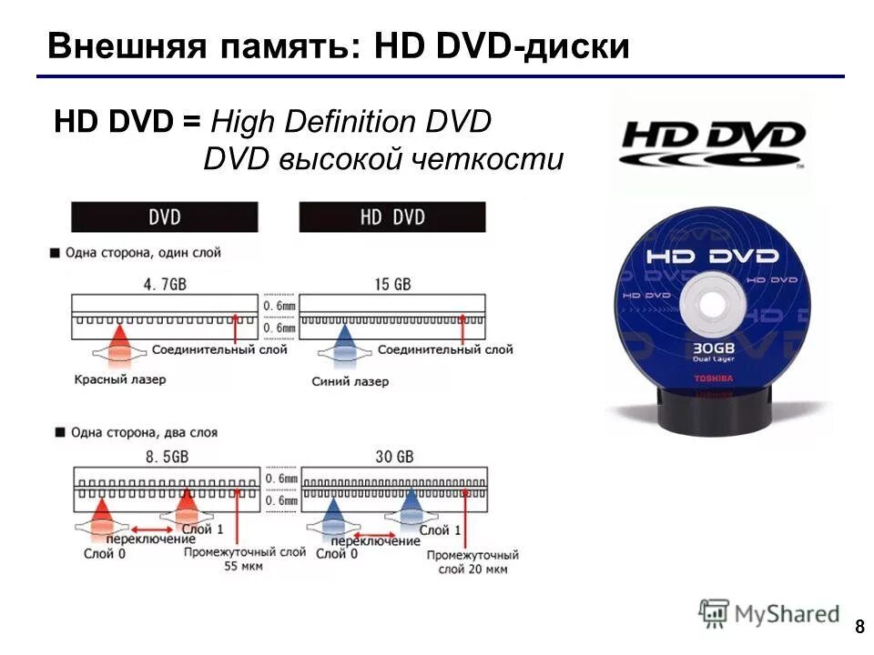 Максимальная память диска. DVD диск максимальный объем памяти. Двд диск память. Сколько памяти на DVD диске.