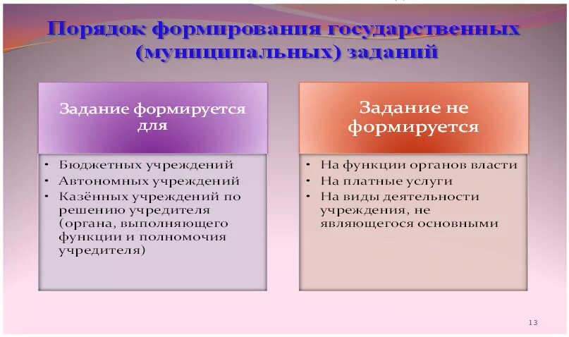 Федеральные бюджетные учреждения доклады. Задачи муниципального учреждение