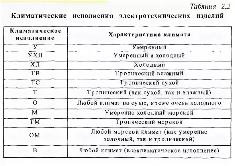 Ухл1 Климатическое исполнение. Климатическое исполнение оборудования по ГОСТ 15150-69. Климатическое исполнение (по ГОСТ 15150-69) ухл2. Климатическое исполнение хл1 что это. Тип ухл