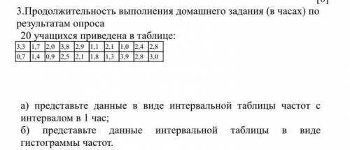 Частота выполнения домашнего задания. Таблица выполнения домашнего задания. Срок выполнения задания. График часов выполнения домашнего задания. На основании опроса 20 учащихся о времени в минутах.