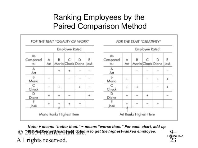 Paired Comparison Analysis. Paired-Comparison method. Comparison Analysis method. Alternation ranking method. Comparison method