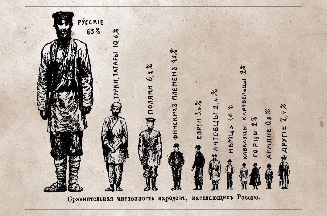 Сколько изначально было людей