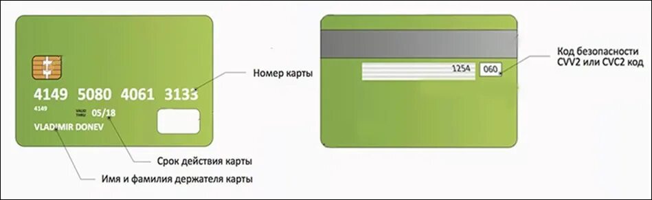 Дата на карте сбербанка. Код банковской карты. Номер карты и CVV код. Номер карты с CVC кодом. RJKL Rfghnb.