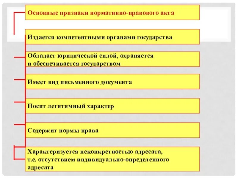 Тест 24 какими нормативными правовыми актами. Основные признаки НПА. Нормативно-правовой признаки. Основной признак нормативно-правового акта – это. Основные признаки нормативно.