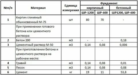 Нормы списания