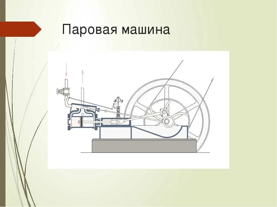 Автомобиль тепловой двигатель. Двигатель внешнего сгорания паровая машина. Тепловой двигатель внешнего сгорания паровая машина. Паровая машина Джеймса Уатта схема. Паровая машина Уатта чертеж.