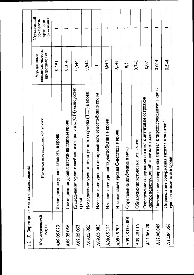 Приказ мз рф от 28.01 2021. Приказ Минздрава РФ от 05.08.2022 n 530н. Приказ Министерства здравоохранения от 01.01.2022 номер 8. Приказ Министерства здравоохранения РФ от 1 июля 2021. Приложение 5 приказа Минздрава 709н от 28.10.2022.