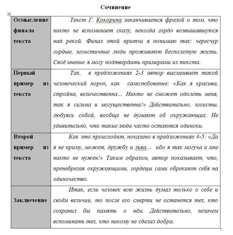 Сочинение егэ по русскому 15 вариант