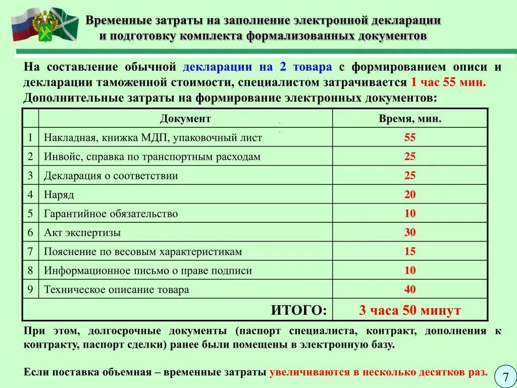 Временные расходы