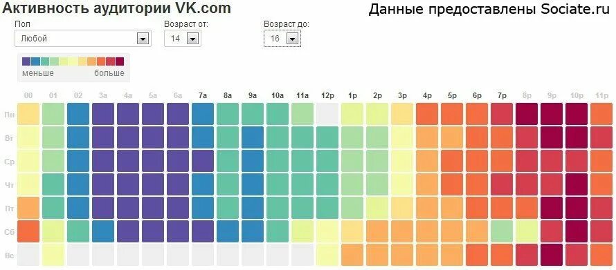 Какие посты лучше выкладывать в вк. Лучшее время для постов в социальных сетях. Лучшее время для постов в ВК. Лучшее время для постинга. Лучшее время для постинга в ВК.